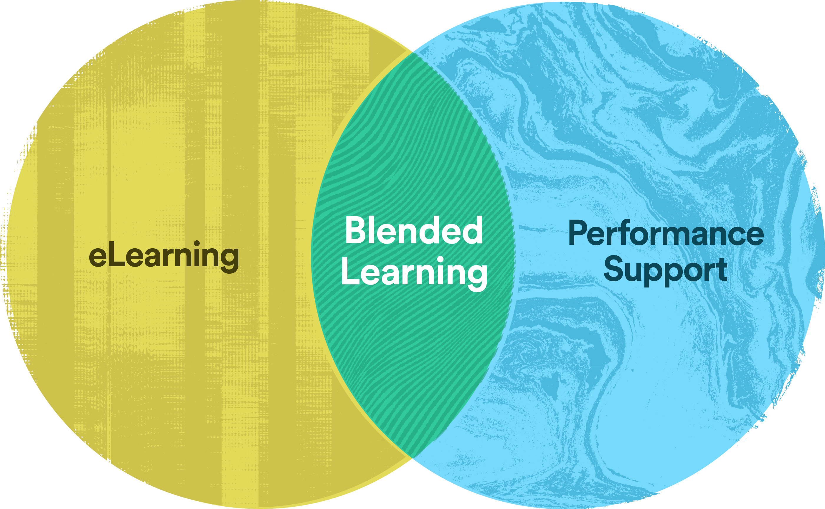 blended-learning-venn-diagram