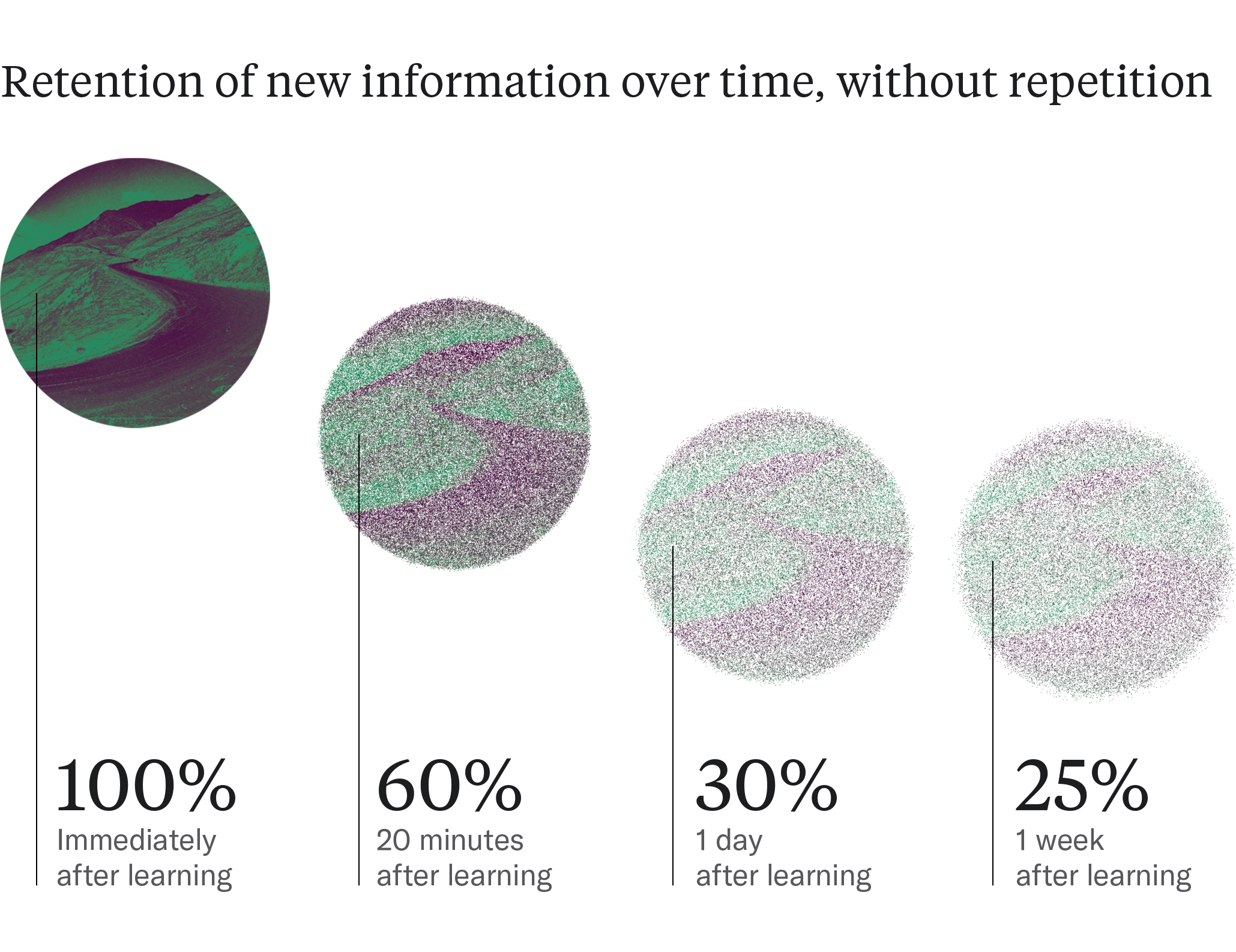 what-is-the-learning-curve-the-science-of-boosting-knowledge-retention